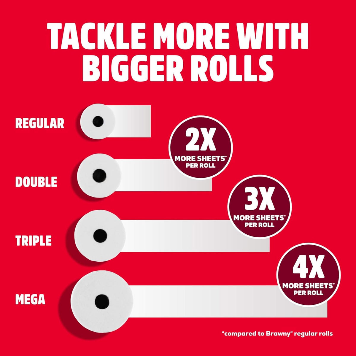 Brawny Tear-A-Square 3-Ply Paper Towels, 12 Double Rolls = 24 Regular Rolls