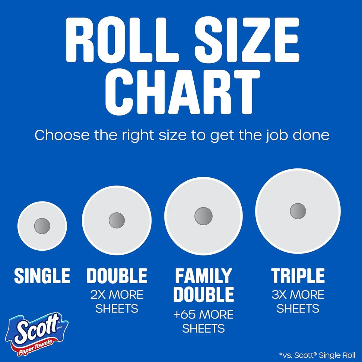 Scott Disposable Kitchen Paper Towels - Choose-A-Sheet Heavy-Duty Multipurpose Cleaning Supplies, 6 Double Rolls (108 Sheets Each) Equivalent to 12 Regular Rolls, Pouch-Compatible for Office, Study, Neck, Wrist Use