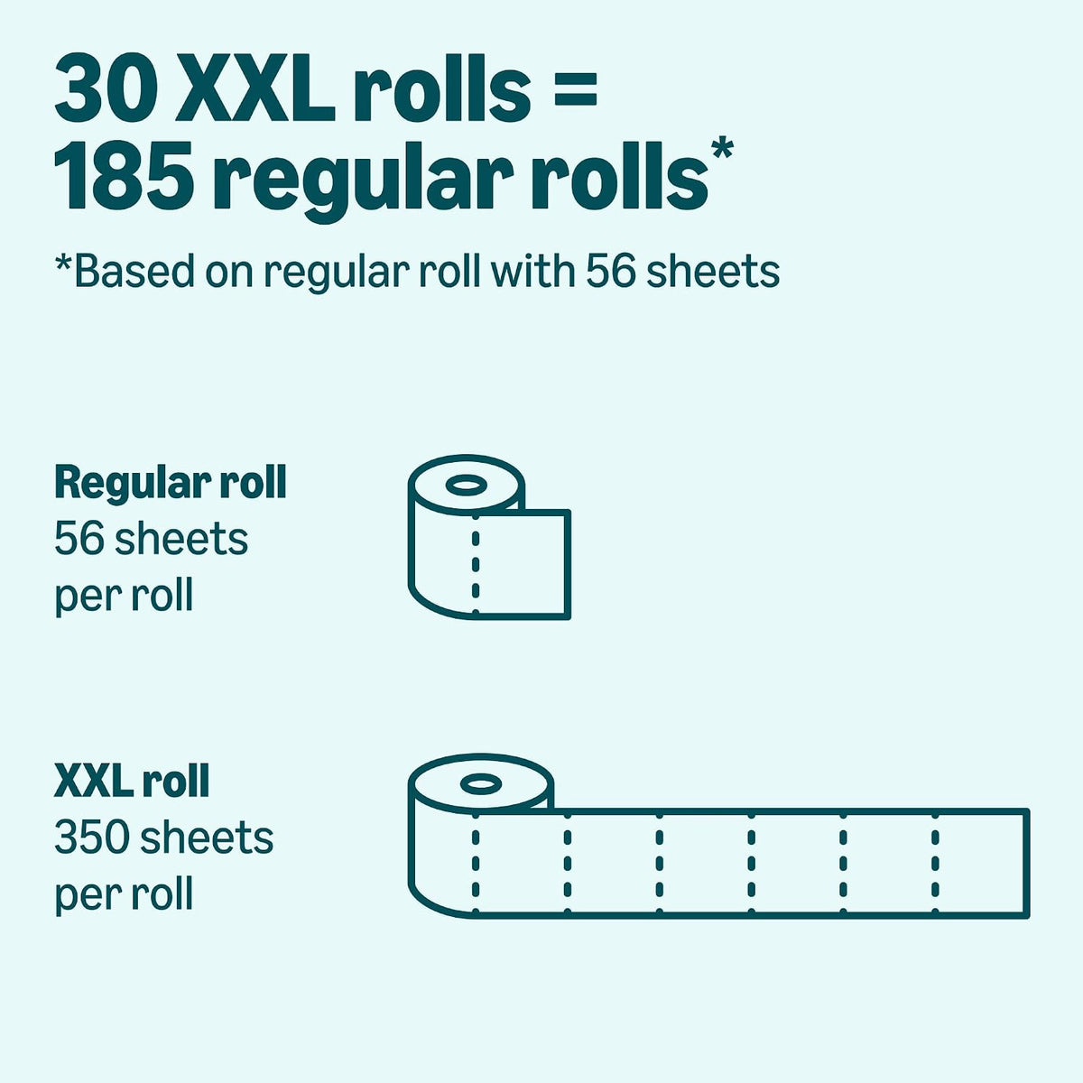 Amazon Basics 2-Ply Soft Toilet Paper, 30 Rolls (5 Packs of 6), 350 Sheets per Roll, Septic Safe, Equivalent to 185 Regular Rolls