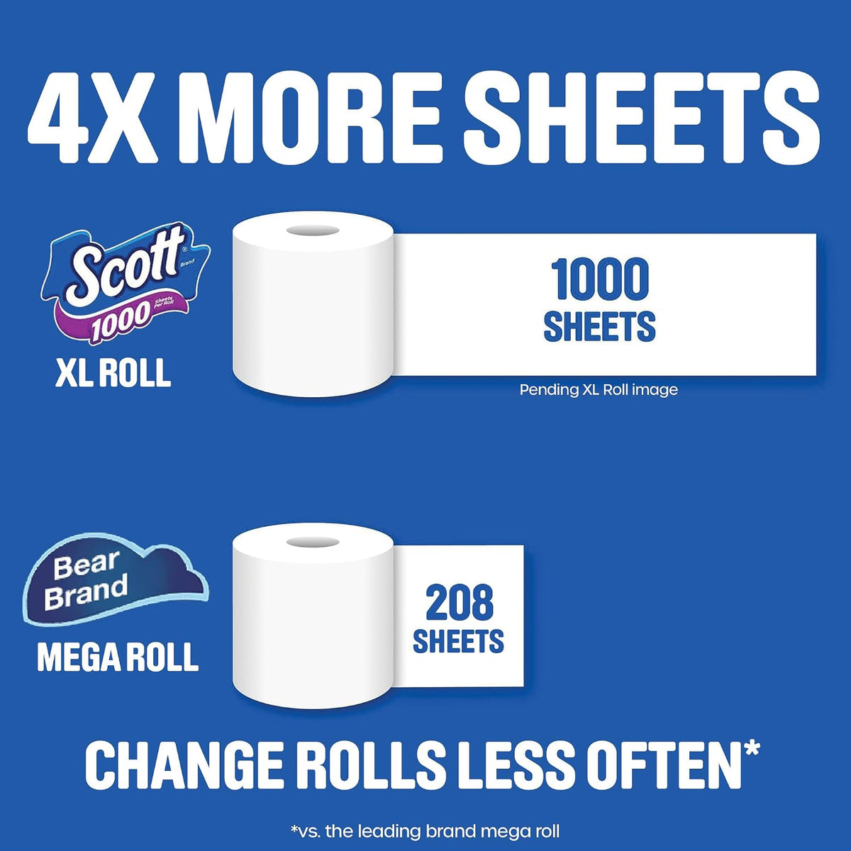 Scott 1000 Toilet Paper, 8 Rolls, Septic-Safe, 1-Ply Toilet Tissue