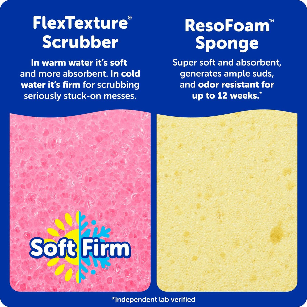 Scrub Mommy Kitchen Sponge (6) + Daddy Caddy Sink Holder