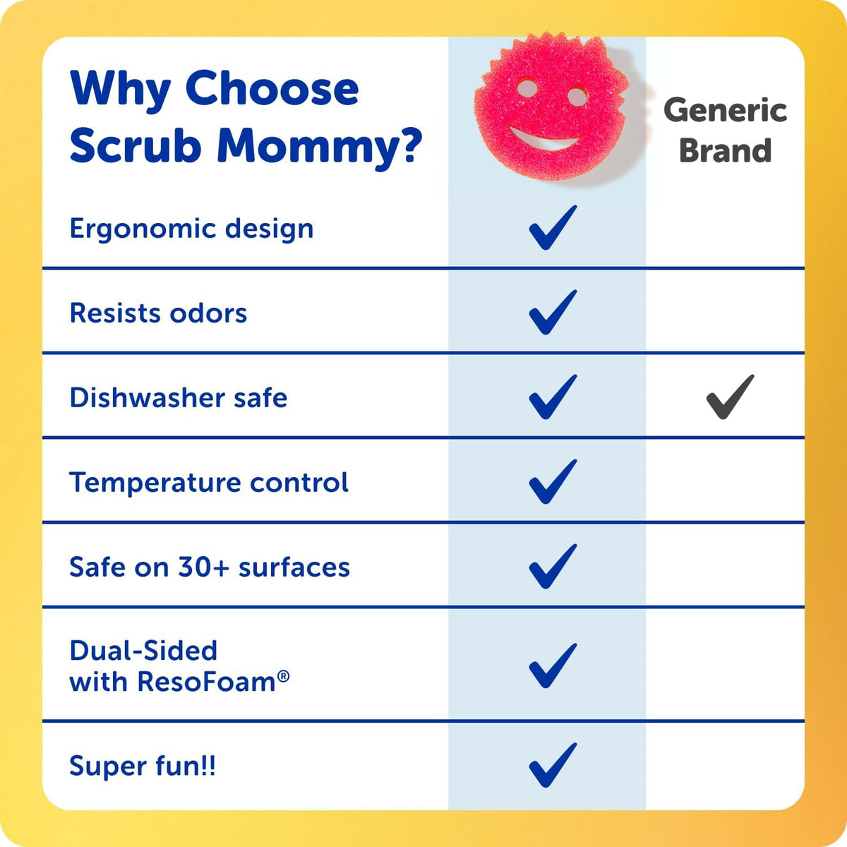 Scrub Mommy Kitchen Sponge (6) + Daddy Caddy Sink Holder