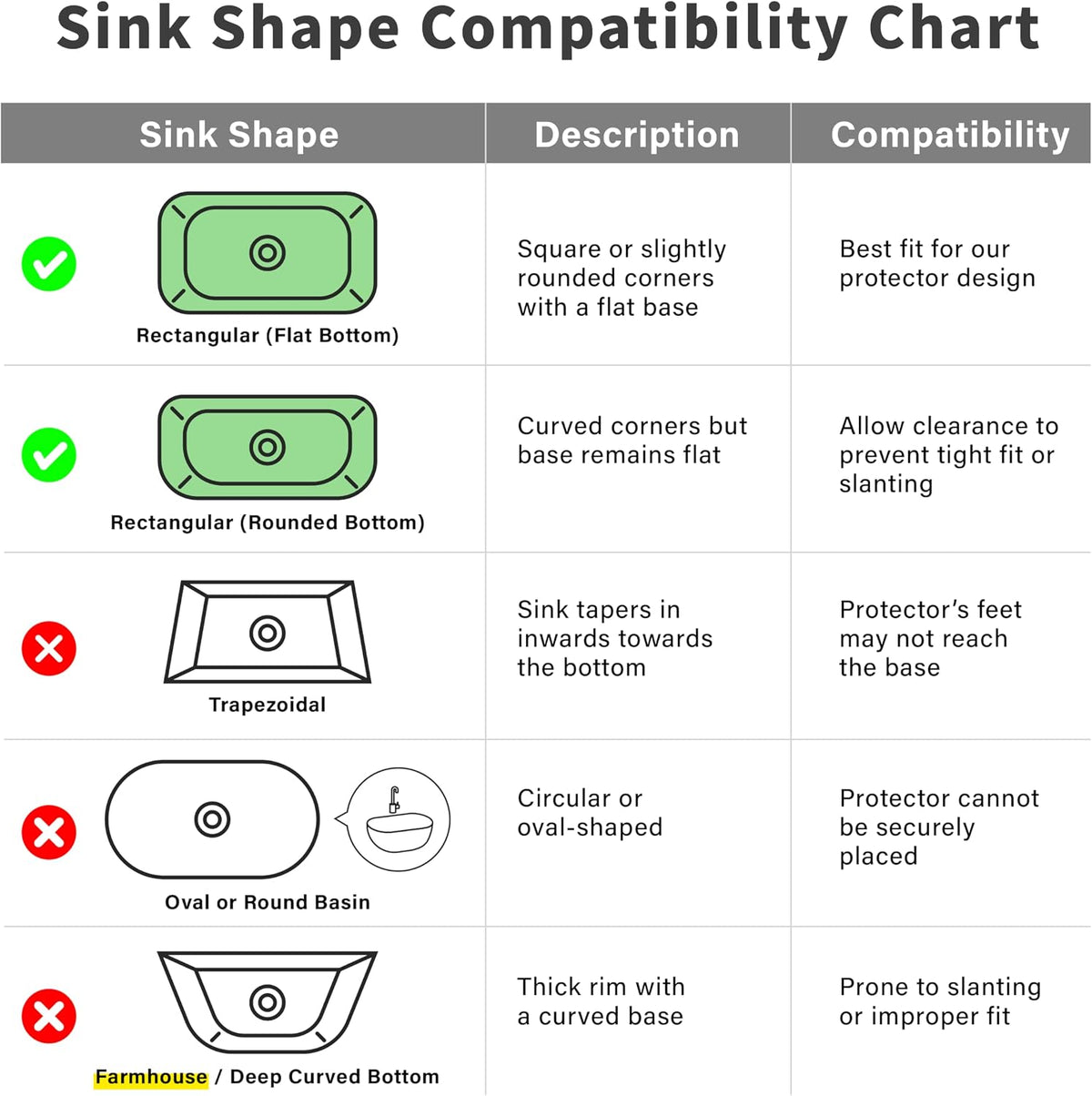 SunnyPoint 304 Stainless Steel Sink Protector Rack – Rust-Resistant Grid for Kitchen Sink Bottom, Scratch Prevention, Drainage Support – Fits Sinks 10.75" x 12.4", Center Drain Hole Required