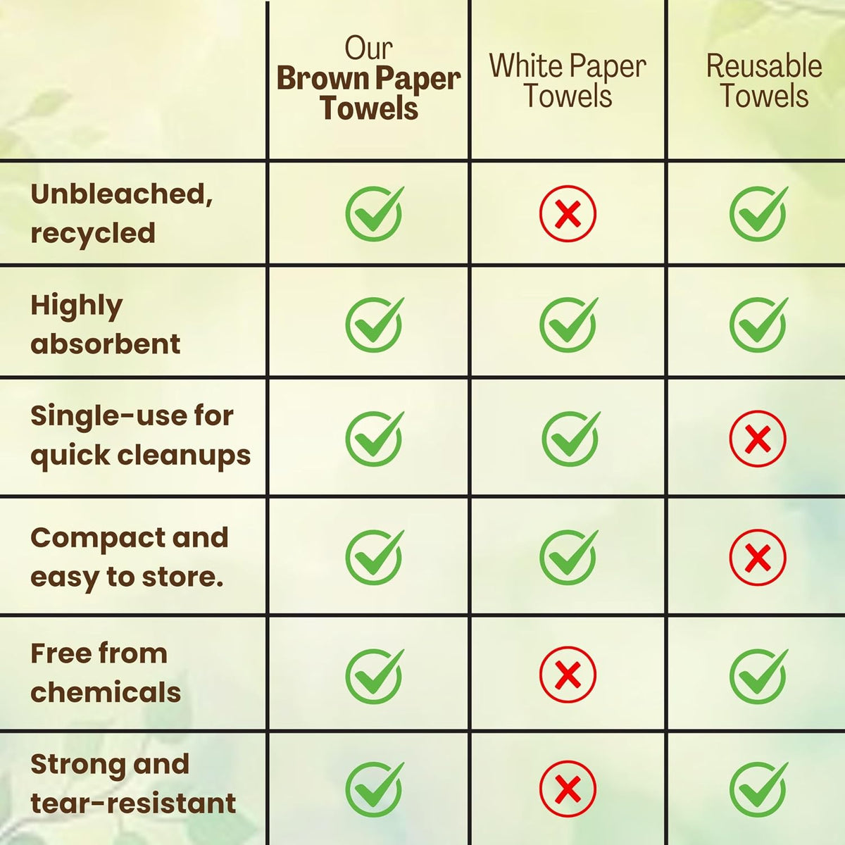 1250ct Brown Organic Unbleached Z-Fold Paper Towels | 100% Post-Consumer Waste, Sustainable Multifold Towels Bulk | Commercial Tri-Fold Recycled Paper Towels for Office, Bathroom, Kitchen Use