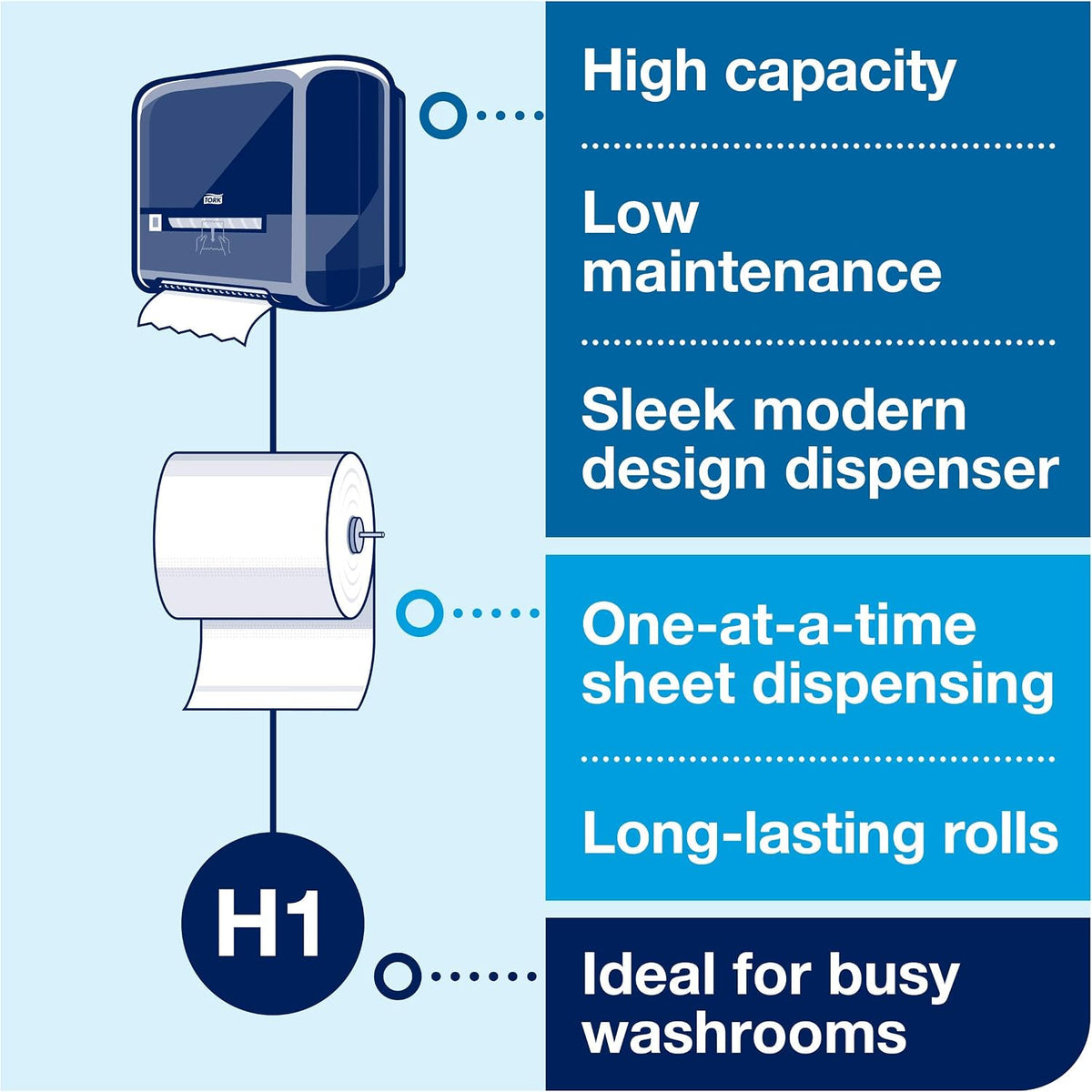 Tork Matic Hand Towel Roll, Advanced, H1, 6 Rolls x 525 ft - 290092A