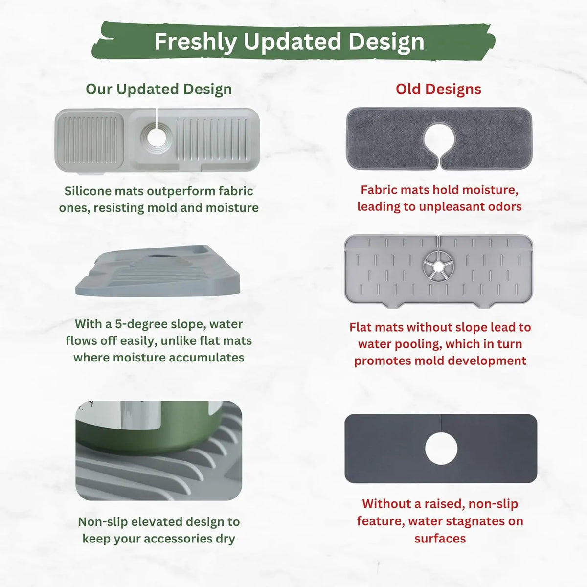 【SohoChic】24-Inch Silicone Kitchen Sink Faucet Mat - Splatter Guard, Water Splash Guard, Longer Draining Sink Protector for Faucet Area, Grey