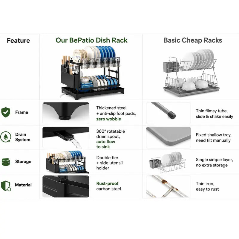 Bepatio 2-Tier Carbon Steel Baking Paint Dish Drying Rack, Home Storage Organization with Rapid Drainage System Sink Tray, Cutlery Holder, Cutting Board Holder, Anti-Slip Kitchen Countertop Organizer for Plates, Bowls, Apartment Accessories